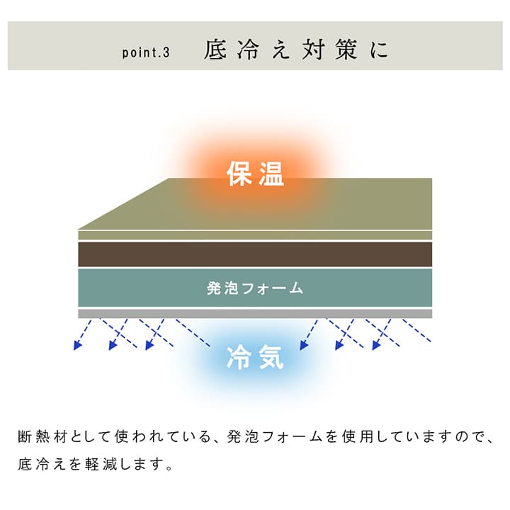 置き畳 ネイラル 半畳 70X70 70×70×3cm ラグマット カーペット ラグ 絨毯