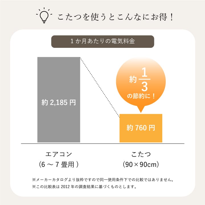 掛布団 京好み 大判正方形 掛 BE 205X205 205×205cm こたつ こたつテーブル