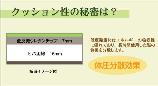 置き畳 ピコ 9P 半畳 BE 82X82 82×82×2.2cm ラグマット カーペット ラグ