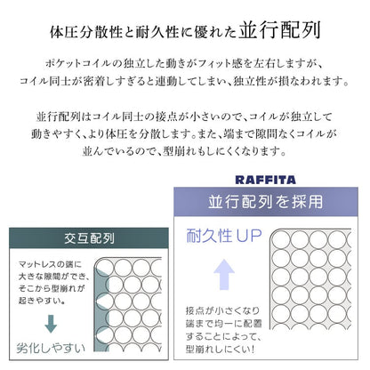 パイン材高さ2段階調整脚付きすのこベッド ポケットコイルマットレスセット(ダブル) 北欧パイン