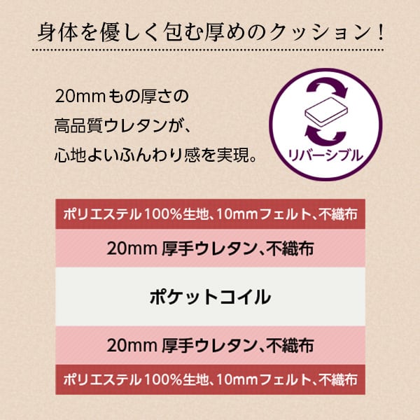 ポケットコイルスプリングマットレス (ダブル用)※ロール梱包でラクラク搬入可能!※ ダブル用 ベッド