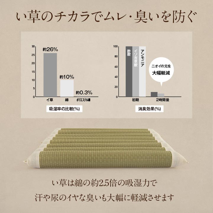 お尻さらっとクッション40角 40X40 40×40cm 日用品 消臭 クッション