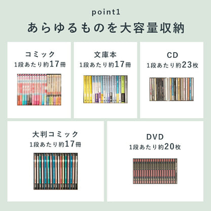 ラック 本棚 ブックシェルフ-RCC 29.5×22.5×184.5cm 書棚 シェルフ 省スペース