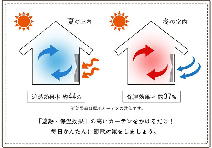 ドレープカーテン 4Pショット100X200TC 100×200cm 日用品 遮光 遮熱 UVカット