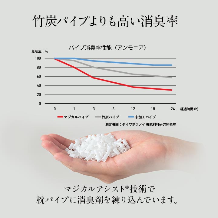 抗菌防臭消臭パイプ枕35×50 35X50 35×50cm 日用品 抗菌 消臭 枕 寝具