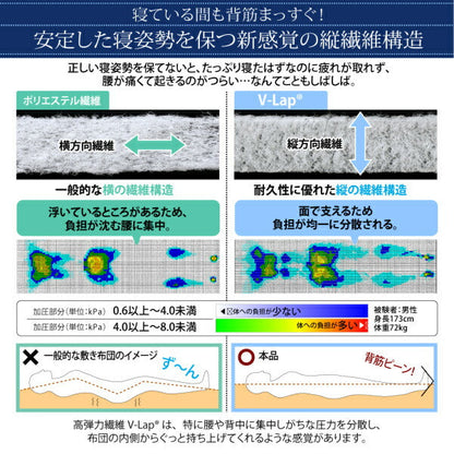 布団 シングル テイジン V-Lap使用 日本製 体圧分散で腰にやさしい 日用品 折りたたみ 高反発