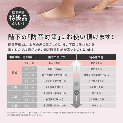 ラグ メレンゲタッチの洗える低反発ラグ 撥水機能付き 185×185cm ラグマット カーペット