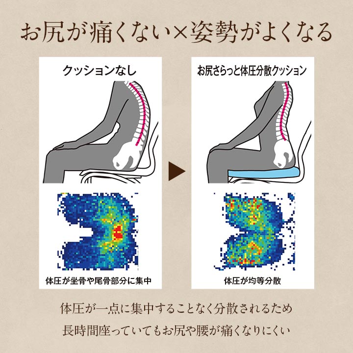 お尻さらっと体圧分散クッション 40X40 40×40cm 日用品 通気性 クッション 骨盤を立てて