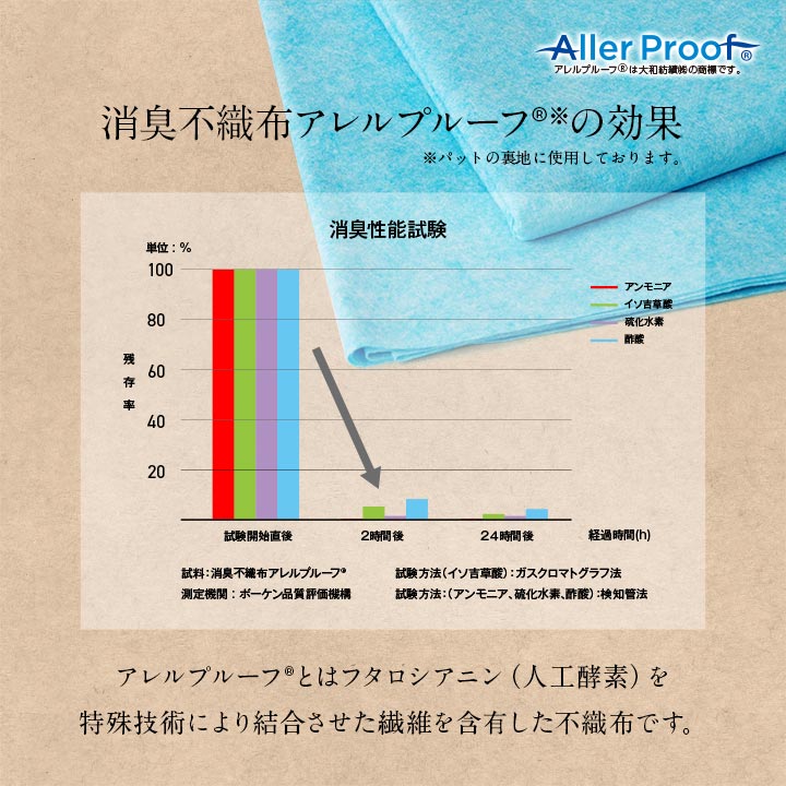 頭さらっとインナー枕パッド2枚 25X35 25×35cm 日用品 抗菌 消臭 枕 寝具