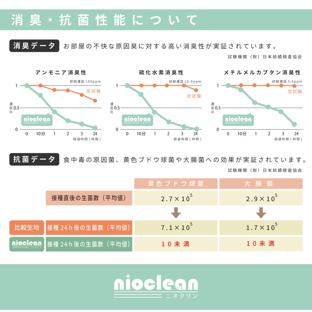 ダイニングセット 消臭加工付き 木目調ダイニングラグ 180×180cm ダイニング家具 滑り止め