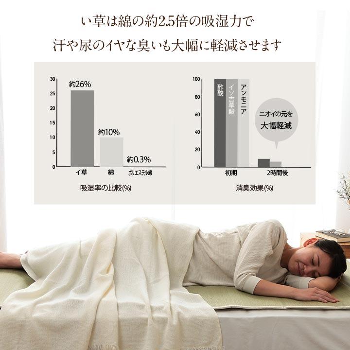 さらっと敷パッド88×180 88X180 88×180cm 日用品 通気性 敷パッド 寝具
