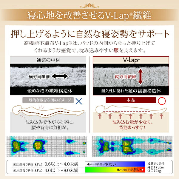 ベッド シングル 寝心地が進化する・V-LAPニットベッドパッド セミシングル すのこベッド ベット