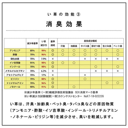 置き畳 ネイラル 9P 半畳 70X70 70×70×1.5cm ラグマット カーペット ラグ 絨毯