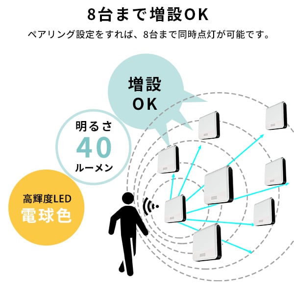照明 ワイヤレスセンサーライト2個入り LEDセンサーライト ワイヤレス 人感センサー 防犯ライト