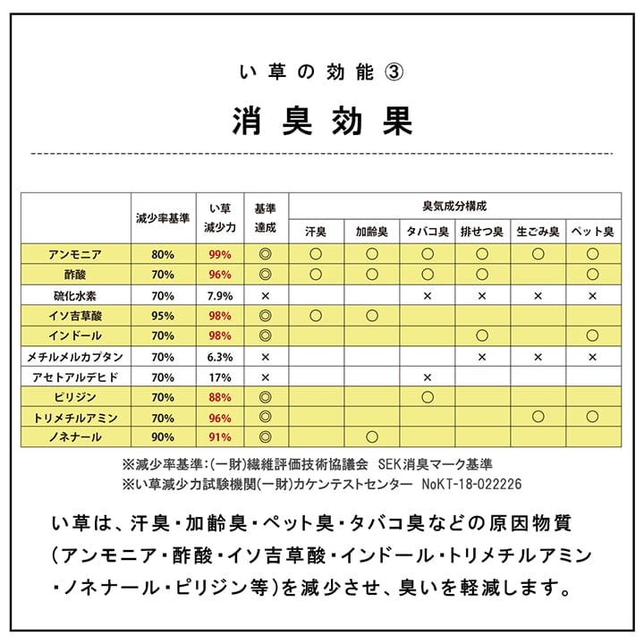置き畳 ネイラル 半畳 70X70 70×70×1.5cm ラグマット カーペット ラグ 絨毯