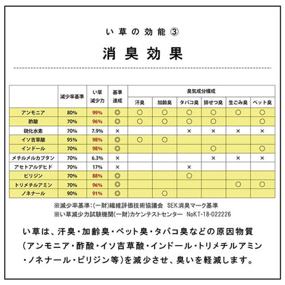 置き畳 ネイラル 半畳 70X70 70×70×1.5cm ラグマット カーペット ラグ 絨毯