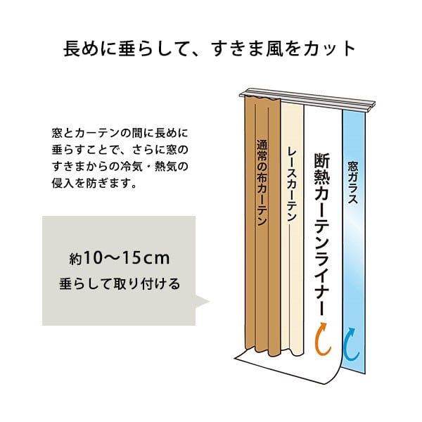 断熱カーテンライナー 100×225cm 2枚 断熱 防寒カーテン 冷気を防ぐ 暖房 透明 冷房