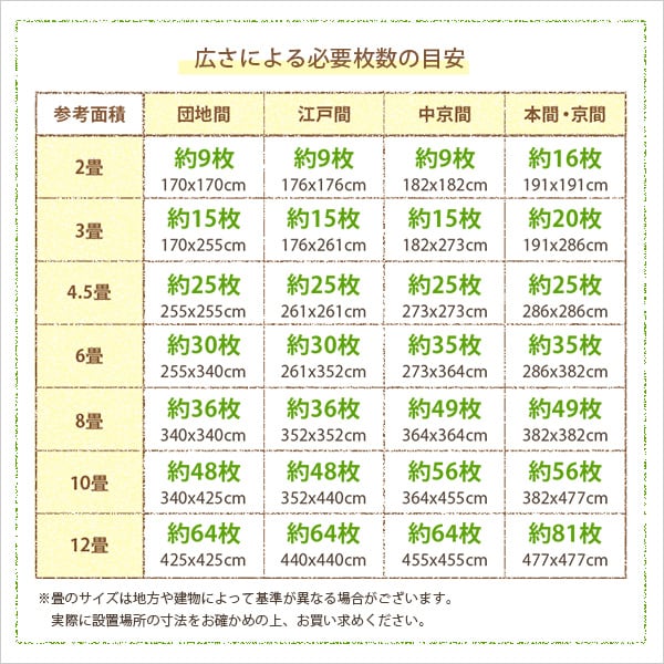 ラグ サイドパーツ付きジョイントマット 8枚セット(大判60cm)安心の低ホルムアルデヒド 防音