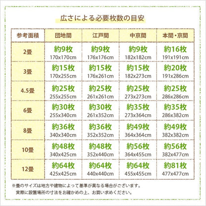 ラグ サイドパーツ付きジョイントマット 8枚セット(大判60cm)安心の低ホルムアルデヒド 防音
