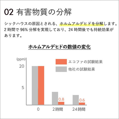 ラグマット・カーペット 細菌 有害物質の除菌&分解 抗菌 消臭効果 ECOFUR-V300-8