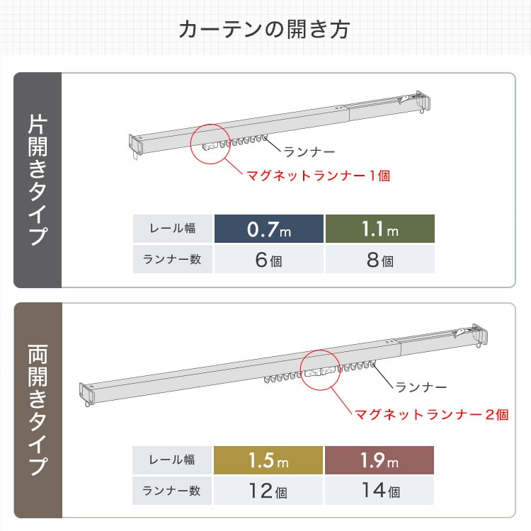 簡単取り付け!つっぱり式カーテンレール 0.7M つっぱり カーテンレール 伸縮 間仕切り 突っ張り