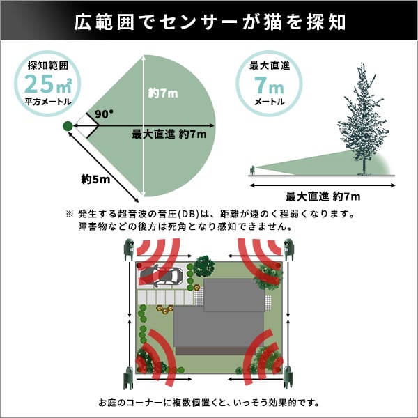 超音波式 猫しっし 猫感知センサー 超音波スピーカー 防滴構造 広範囲 屋内 屋外 乾電池式 台座
