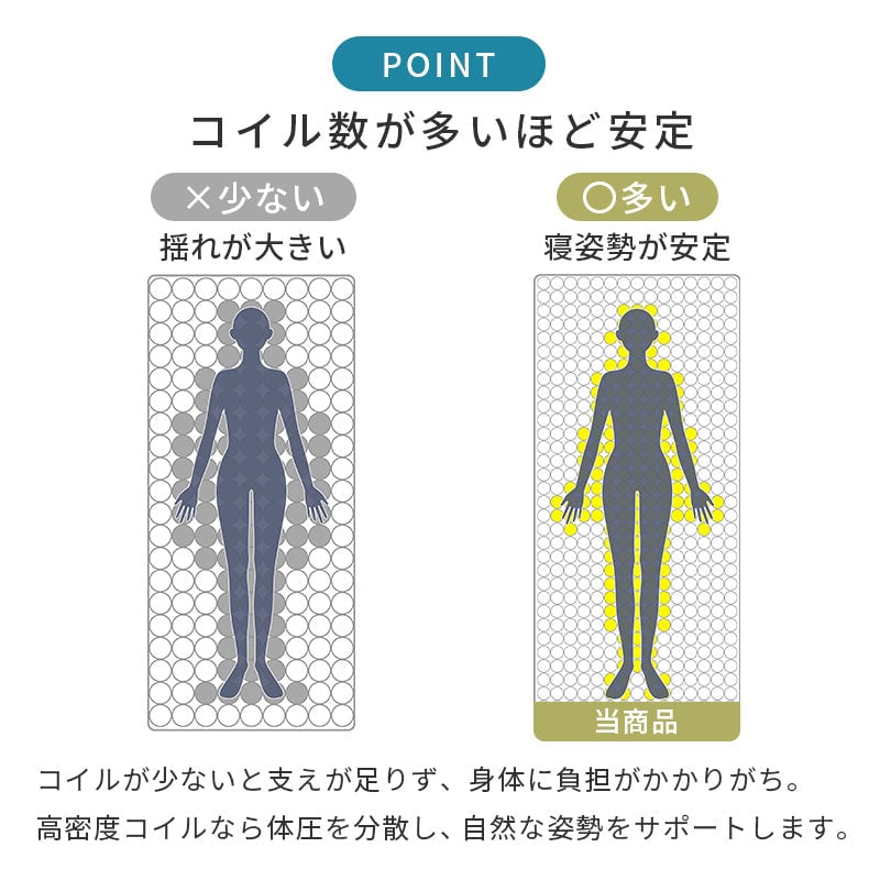 マットレス セミダブル(両面ポケット) (約)幅120×奥行195×高さ20cm