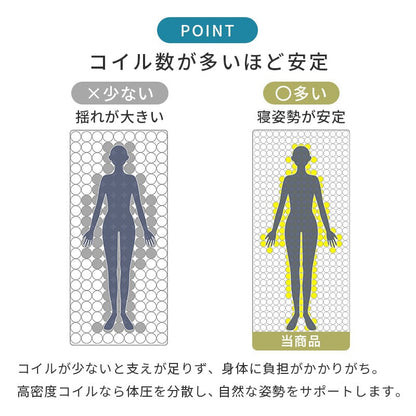 マットレス セミダブル(両面ポケット) (約)幅120×奥行195×高さ20cm
